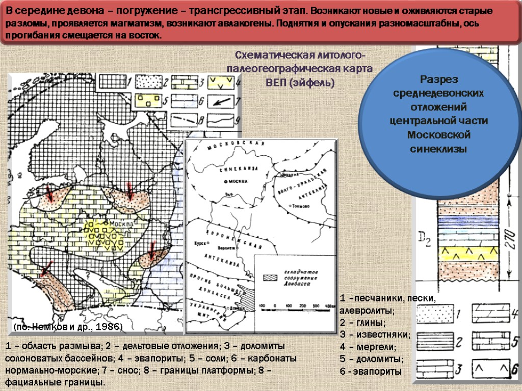 Схематическая литолого-палеогеографическая карта ВЕП (эйфель) 1 – область размыва; 2 – дельтовые отложения; 3